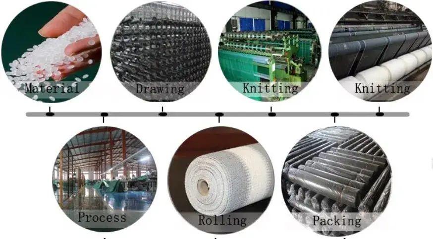 Mạng che nắng HDPE chất lượng cao dành cho ô tô - Kích thước 220-350GSM và 3X50m, bền với tia UV hình ảnh 13-description