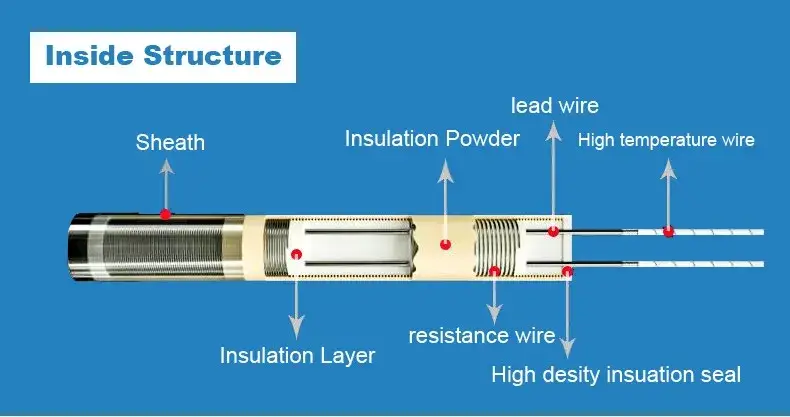 Bộ gia nhiệt đầu đơn 1000W sử dụng điện 220V hình ảnh 14-description