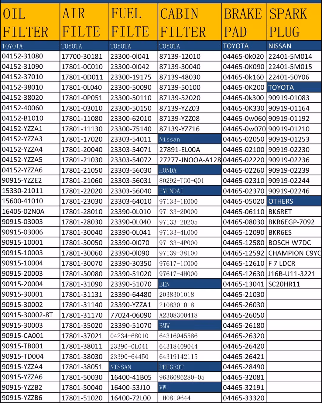 Nhà máy bộ lọc dầu giấy ô tô 04152-Yzzd6, 04152-Yzzd4 và 04152-Yzzd5 - Cung cấp sản phẩm chất lượng hình ảnh 24-description
