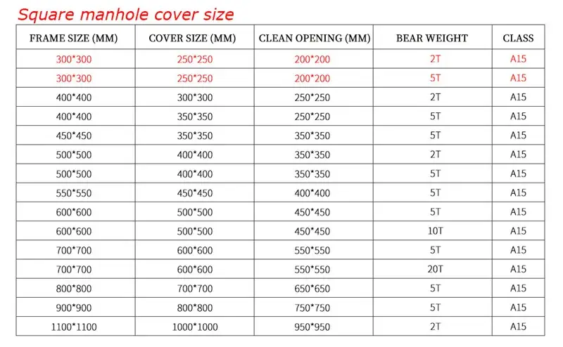 Nắp hố ga vuông FRP kích thước 300X300mm với thiết kế tay kéo hình ảnh 10-description