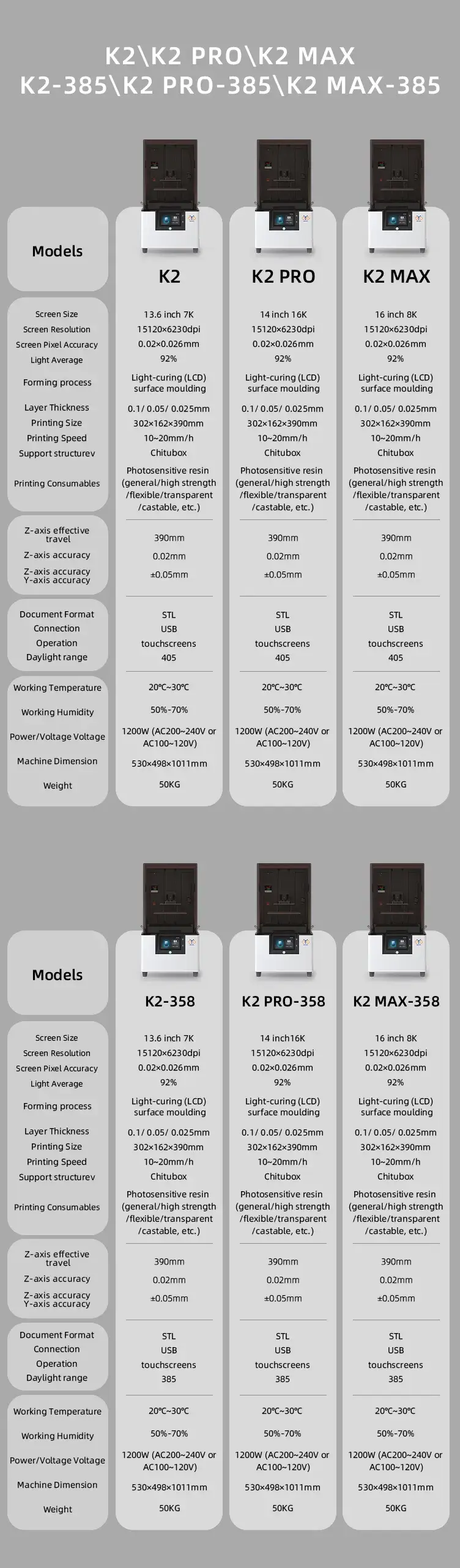 Máy in 3D với độ phân giải 15120X6230dpi và độ chính xác trục Z 0.02mm hình ảnh 12-description