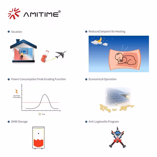 Bơm nhiệt Mitsubishi Amitime với chất lượng ISO9001, đóng gói bằng hộp carton và pallet gỗ