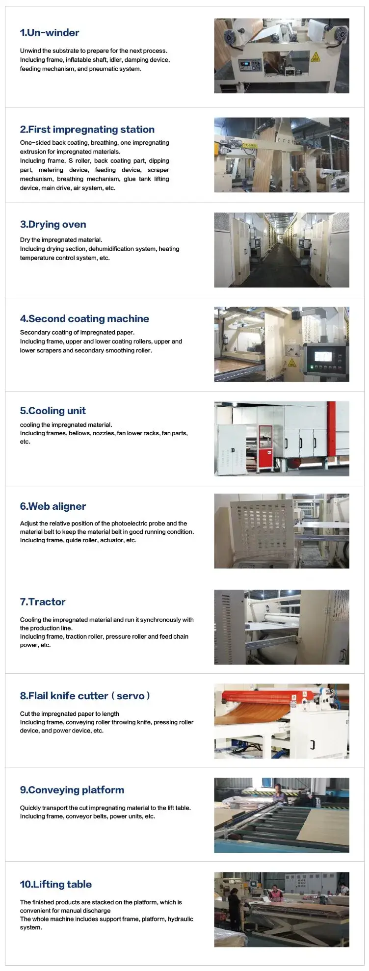 Máy Nhúng Giấy Trang Trí: Loại Máy Nhúng Nhựa Phenolic Dành Cho Melamine hình ảnh 13-description