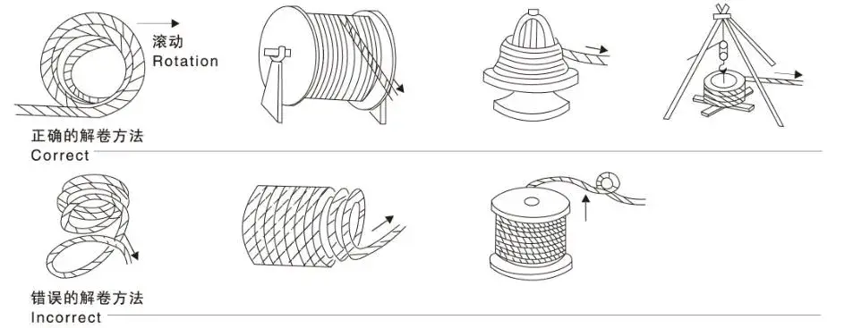 Dây Thép Cáp chất lượng cao cho Kỹ Thuật Biển Cáp Cẩu Tàu theo Tiêu Chuẩn GB, DIN, JIS, ASTM hình ảnh 15-description