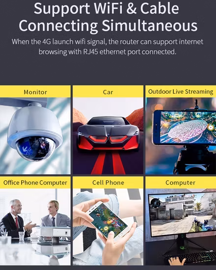 Thiết bị phát sóng WiFi di động toàn cầu 4G LTE với Esim và khe cắm thẻ SIM tích hợp