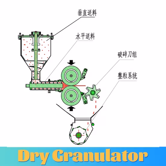 Máy sấy và granulator cho việc sản xuất bột khô dược phẩm và thực phẩm từ vật liệu thép không gỉ