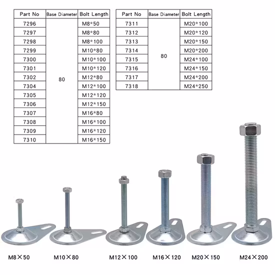 Chân điều chỉnh sử dụng kẽm mạ chất lượng cao từ Trung Quốc, size sừng 80n M20*150#7313