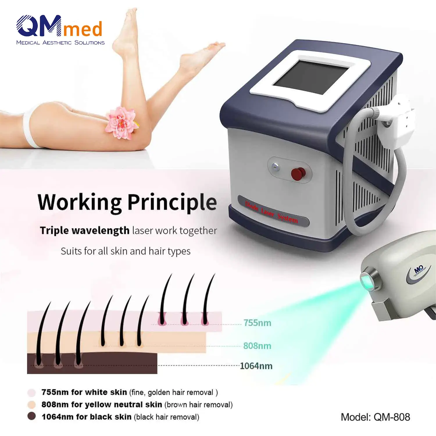 Top 5 loại kích thước điểm ba cải tiến nhất của máy triệt lông 808nm sử dụng công nghệ laser diode