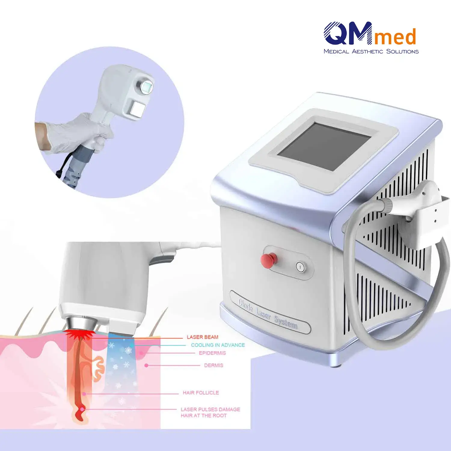 Top 5 loại kích thước điểm ba cải tiến nhất của máy triệt lông 808nm sử dụng công nghệ laser diode