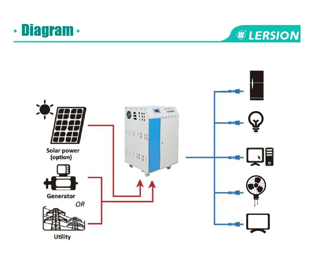 Bộ điều khiển sạc năng lượng mặt trời 60A với công nghệ MPPT, phù hợp cho các hộ gia đình hình ảnh 19-description