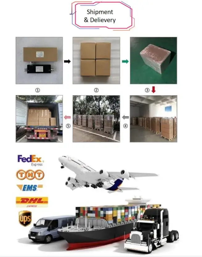 Bộ ghép hướng 698-4000MHz công suất 300W với đầu nối loại N và cường độ 20dB hình ảnh 14-description