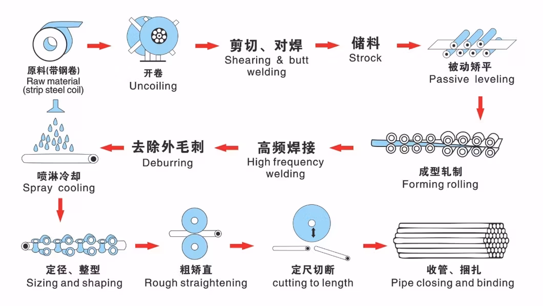 Công cụ loại bỏ ma sát cho việc sản xuất ống hàn trong nhà máy hình ảnh 6-description