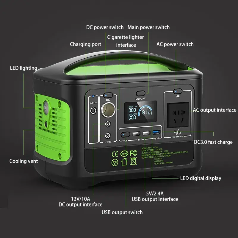 Trạm Năng Lượng Di Động 600W: Giải pháp tiện lợi cho nhu cầu sử dụng điện