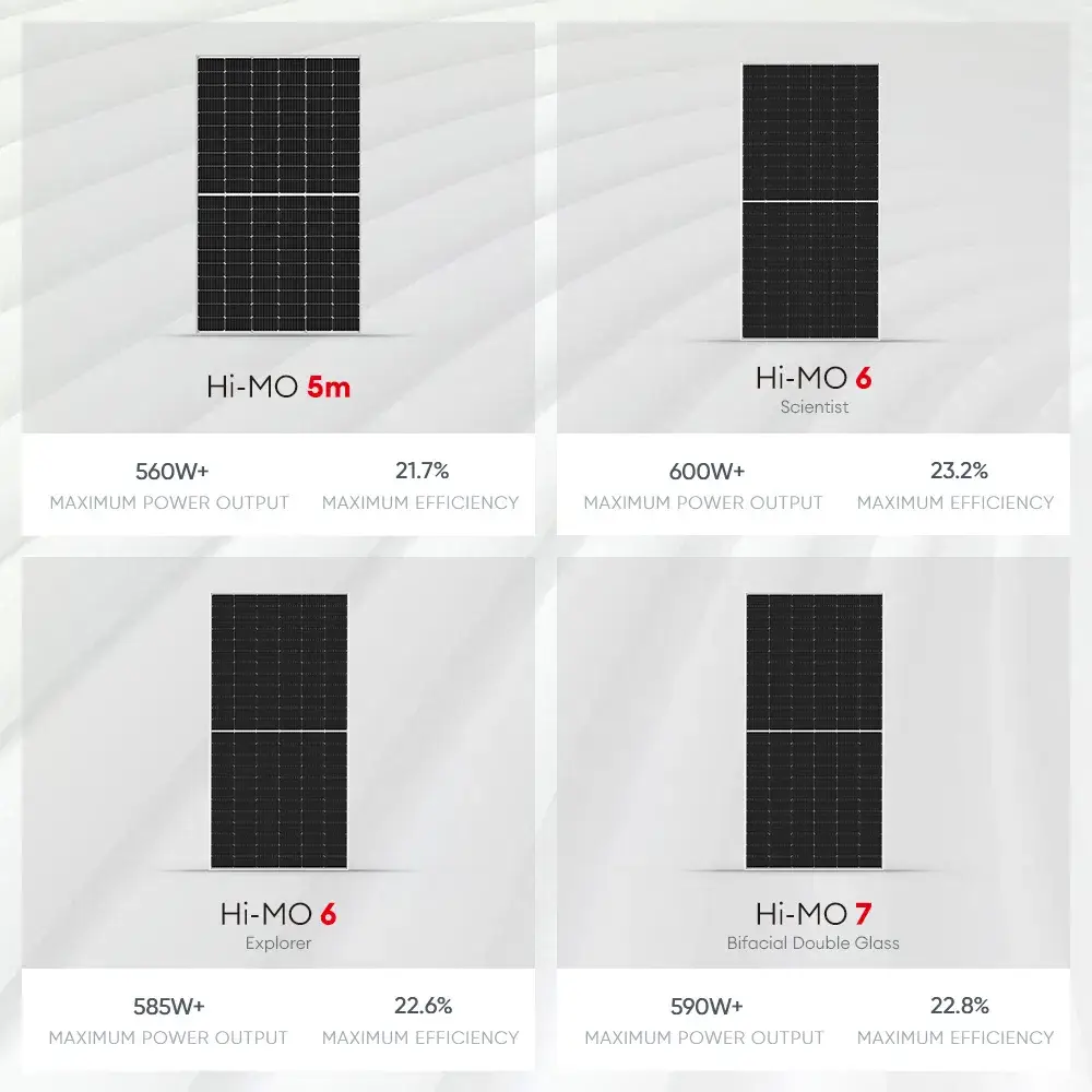 Bảng điều khiển năng lượng mặt trời Longi 410W-420W: Lựa chọn tối ưu cho việc phát điện năng lượng mặt trời