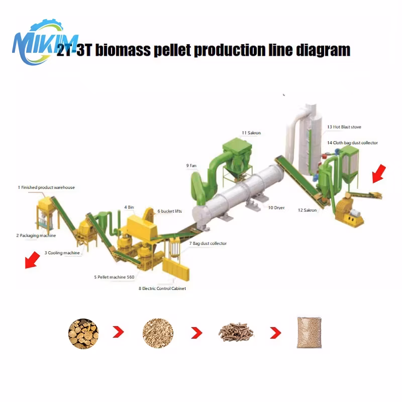 Máy ép viên gỗ đứng trực tiếp từ nhà máy với mức giá cạnh tranh hấp dẫn hình ảnh 8-description