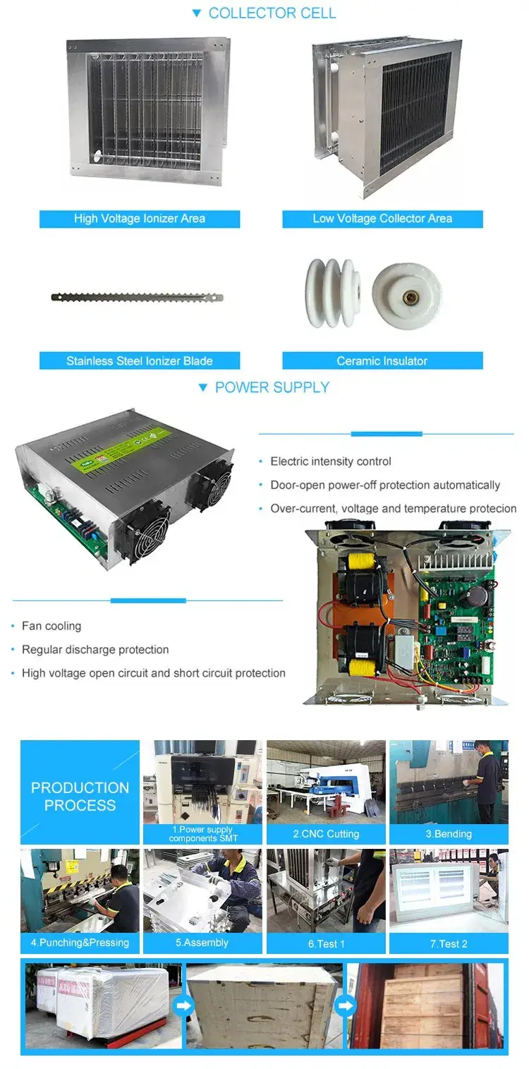 Bộ lọc không khí mỡ hiệu quả với công nghệ tĩnh điện 98% hình ảnh 9-description