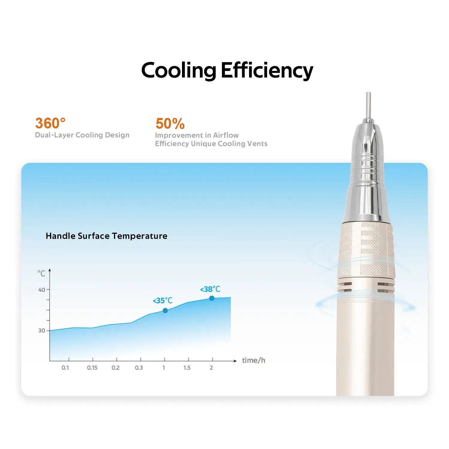 Ứng dụng thiết bị tiệm nail: Máy mài móng điện tốc độ cao 35000 Rpm và Dung dịch tẩy gel tiện lợi