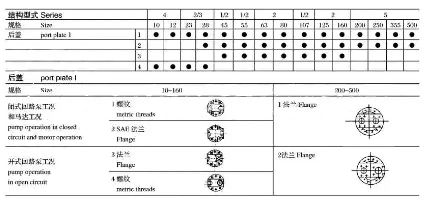 Bơm thủy lực A2F56, A2F63, A2F80, A2F250, A2F200 - Sản phẩm bơm piston trục bẻ A2FM hình ảnh 12-description