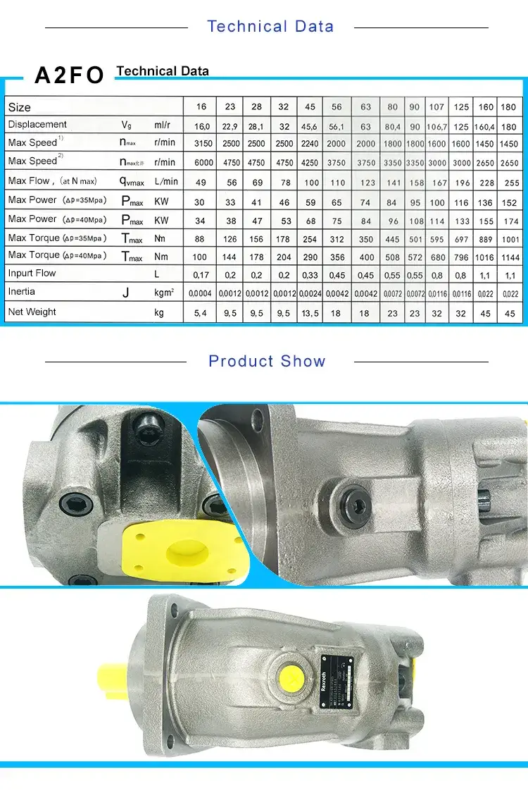 Bơm thủy lực A2F56, A2F63, A2F80, A2F250, A2F200 - Sản phẩm bơm piston trục bẻ A2FM hình ảnh 10-description