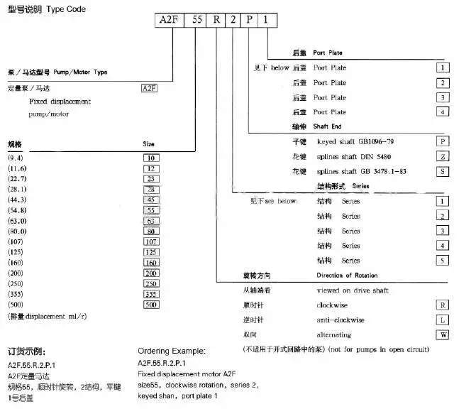 Bơm thủy lực A2F56, A2F63, A2F80, A2F250, A2F200 - Sản phẩm bơm piston trục bẻ A2FM hình ảnh 11-description