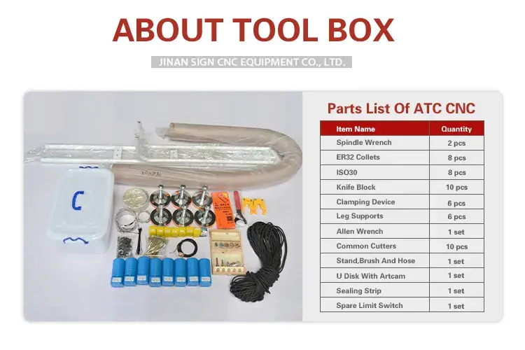 Bảng Tải Dỡ 3 Máy Phay CNC Trục A6-1530-C12-D - Giải Pháp Tối Ưu Cho Nội Thất hình ảnh 16-description