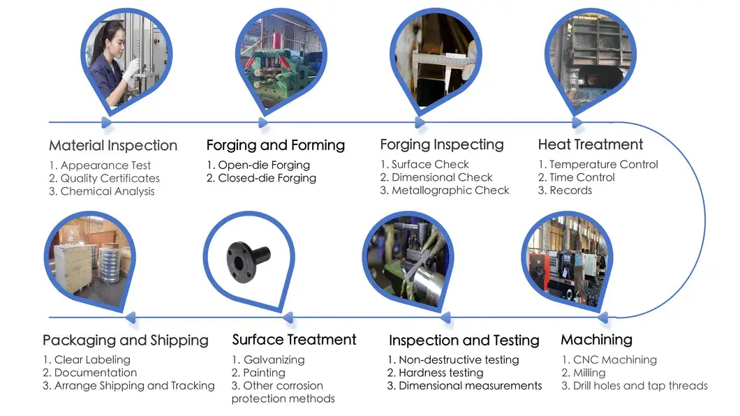 Phân phối AISI B16.9 304L và Thép carbon A105 Bích hàn phẳng rèn kích thước DN10-DN160 hình ảnh 17-description