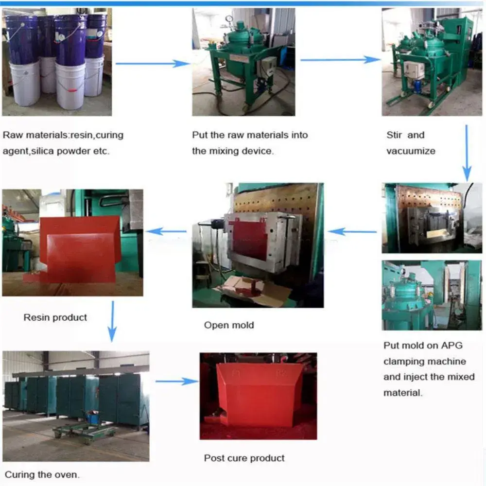 Máy đúc nhựa epoxy APG - Giải pháp kẹp APG chuyên nghiệp hình ảnh 12-description