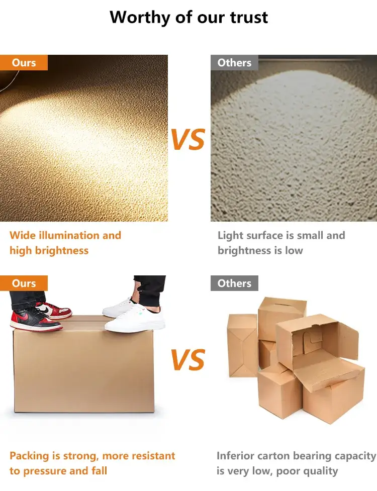 Ánh sáng đèn LED lưới thương mại với tính năng điều chỉnh hướng hiệu quả hình ảnh 18-description