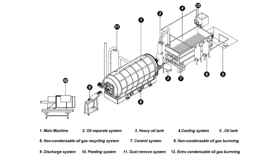 Chuyển đổi chất thải nhựa thành dầu nhiên liệu bằng công nghệ pyrolysis tiên tiến hình ảnh 17-description