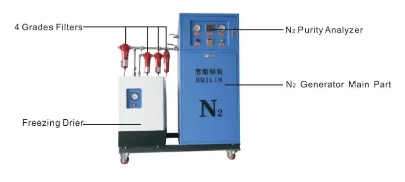 Máy phân phối nitrogen tiện dụng hỗ trợ lưu trữ thực phẩm tại nhà hình ảnh 12-description