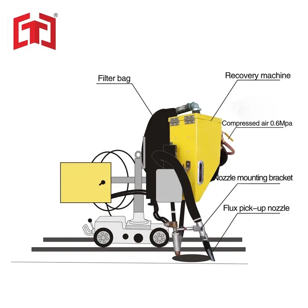Máy phục hồi flux sử dụng khí nén: Giải pháp mới cho máy kéo hàn hồ quang hình ảnh 12-description