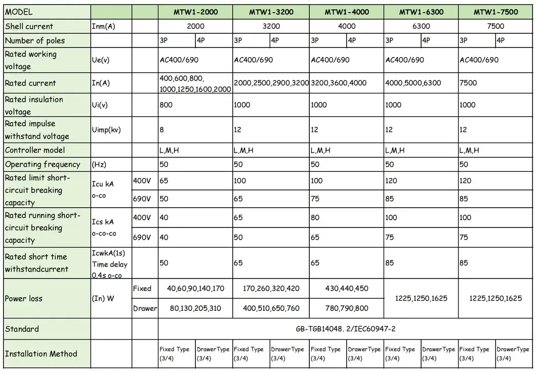 Cầu dao không khí 3 pha 630A ACB - Sản phẩm khung ngăn kéo hình ảnh 19-description