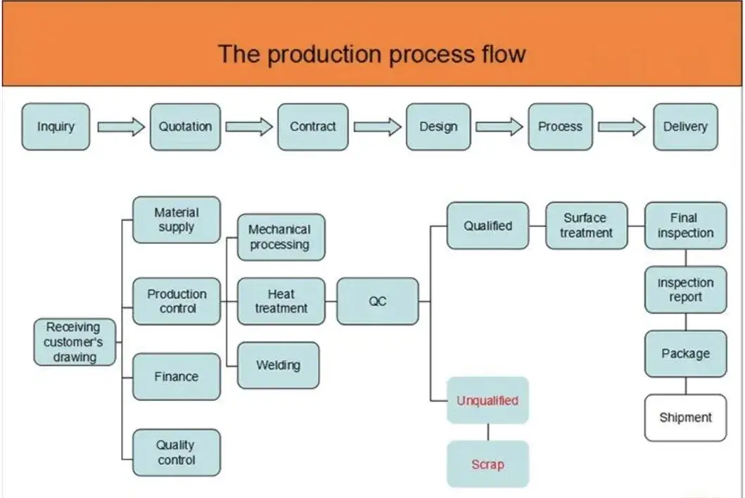 Aitemoss: Mô Hình Thép Không Gỉ Cơ Khí CNC Chất Lượng Cao hình ảnh 26-description
