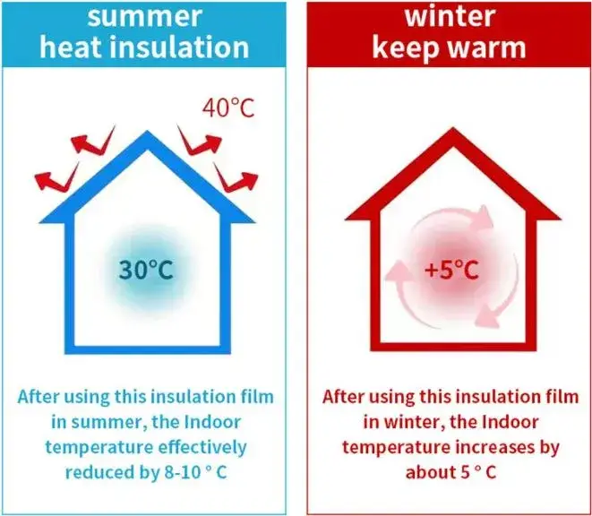Cách nhiệt nhôm cuộn - Giải pháp cách nhiệt hiệu quả cho công trình nhà ở và bất động sản hình ảnh 12-description
