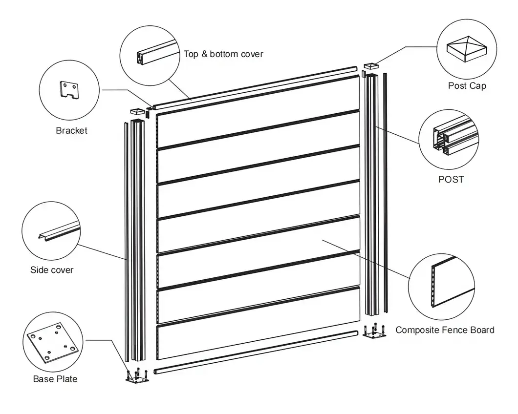 Bảng hàng rào nhựa composite với khung nhôm, sản phẩm bảo vệ sự riêng tư WPC từ Trung Quốc hình ảnh 15-description