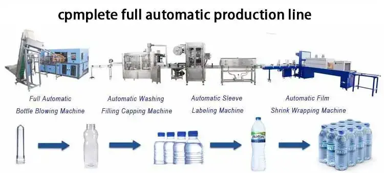 Máy đóng chai tự động 500ml cho nước uống thương mại - Giải pháp đóng gói nước tinh khiết hình ảnh 13-description