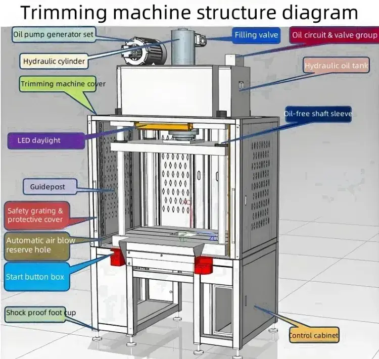 Thiết bị hỗ trợ khuôn tự động cho máy cắt đúc linh kiện hợp kim - Model Lh-Trimming-20t hình ảnh 12-description