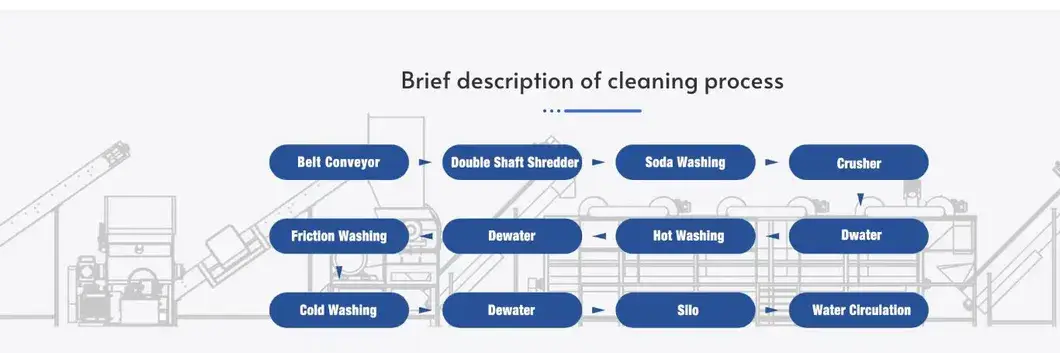 Máy tự động tái chế vật liệu cứng nhựa PP PE hình ảnh 15-description