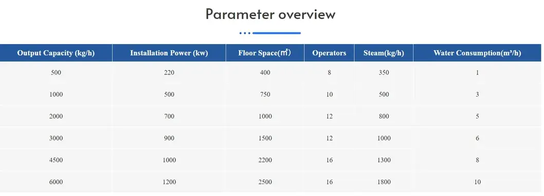 Máy tự động tái chế vật liệu cứng nhựa PP PE hình ảnh 13-description
