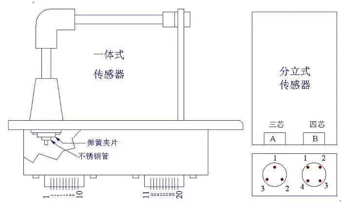Máy đo tỷ lệ vòng dây biến áp tự động chất lượng cao, đạt đến 60000 vòng mỗi giờ