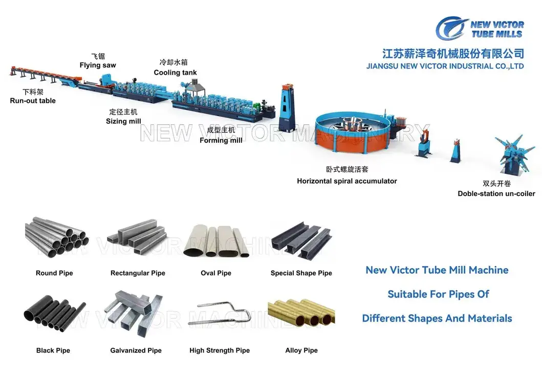 Đơn vị cung cấp thiết bị sản xuất ống cho ngành công nghiệp ô tô hình ảnh 12-description