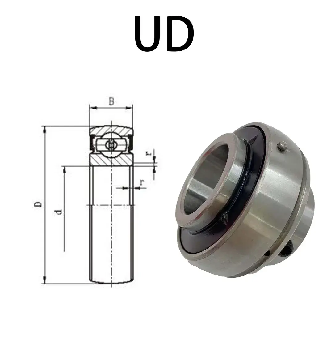 Ổ trục khối gối Awx: Sản phẩm đa dạng với các kích thước Kfl08, Kfl000, Kfl001, Kfl002, 3, 4, 5 hình ảnh 14-description