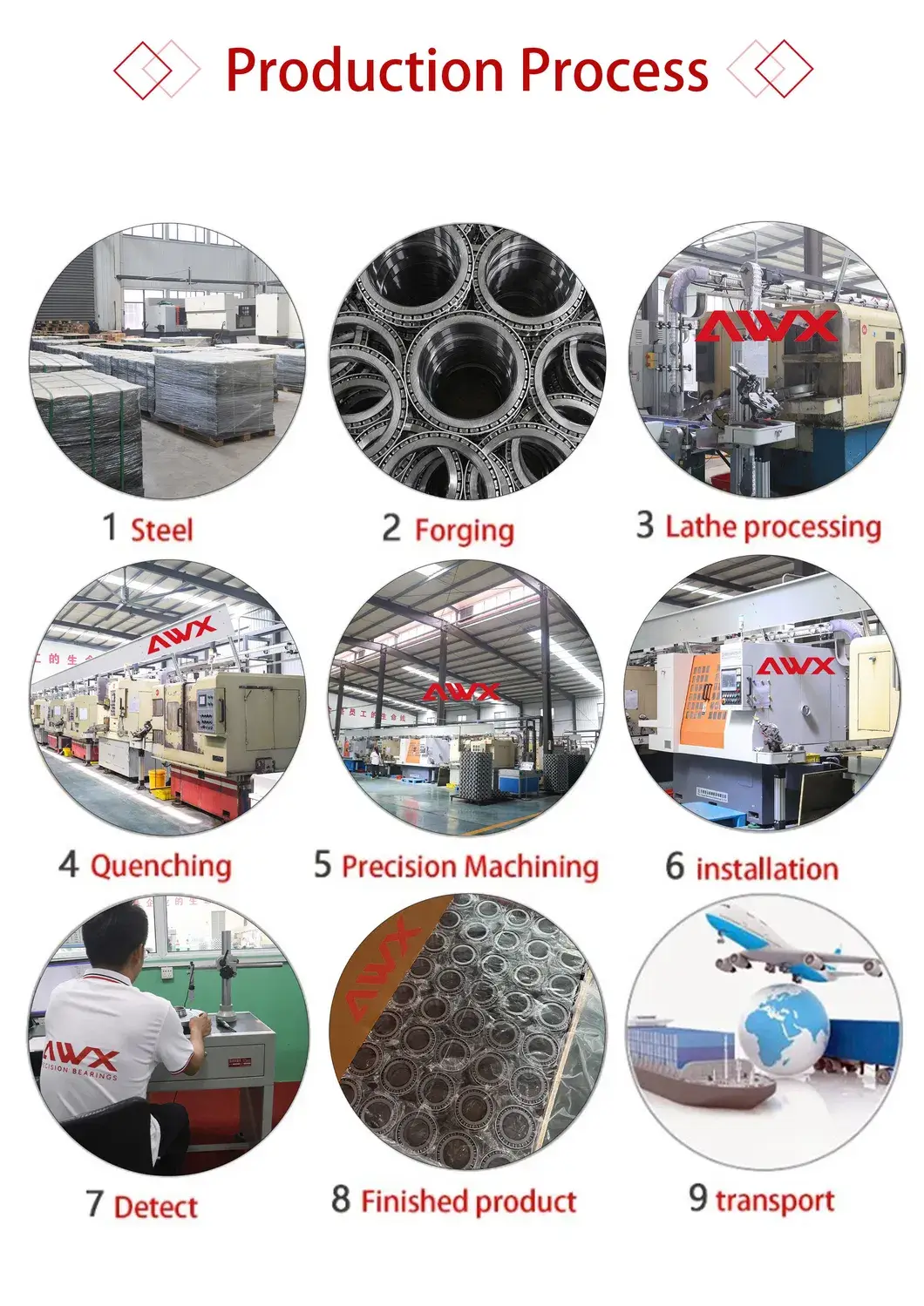 Ổ trục khối gối Awx: Sản phẩm đa dạng với các kích thước Kfl08, Kfl000, Kfl001, Kfl002, 3, 4, 5 hình ảnh 28-description