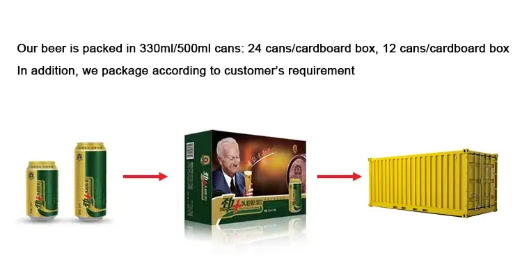 Bia cồn cao cấp từ lúa mạch 6.0%ABV và hương vị trái cây đặc trưng hình ảnh 15-description