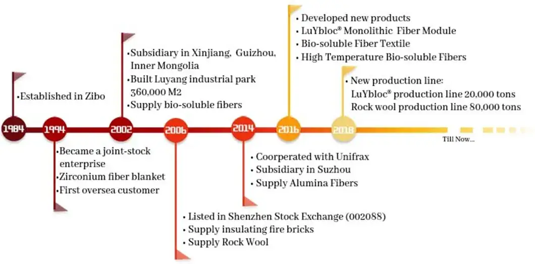 Gạch Bazan Bstwool - Sản phẩm đa dạng độ dày từ 25-150mm, phù hợp cho nhiều mục đích sử dụng hình ảnh 16-description