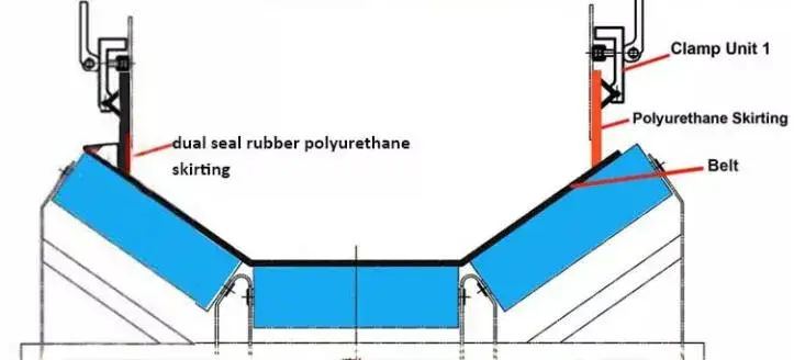 Băng đai niêm phong polyurethane dành cho chân băng tải làm từ cao su hình ảnh 14-description