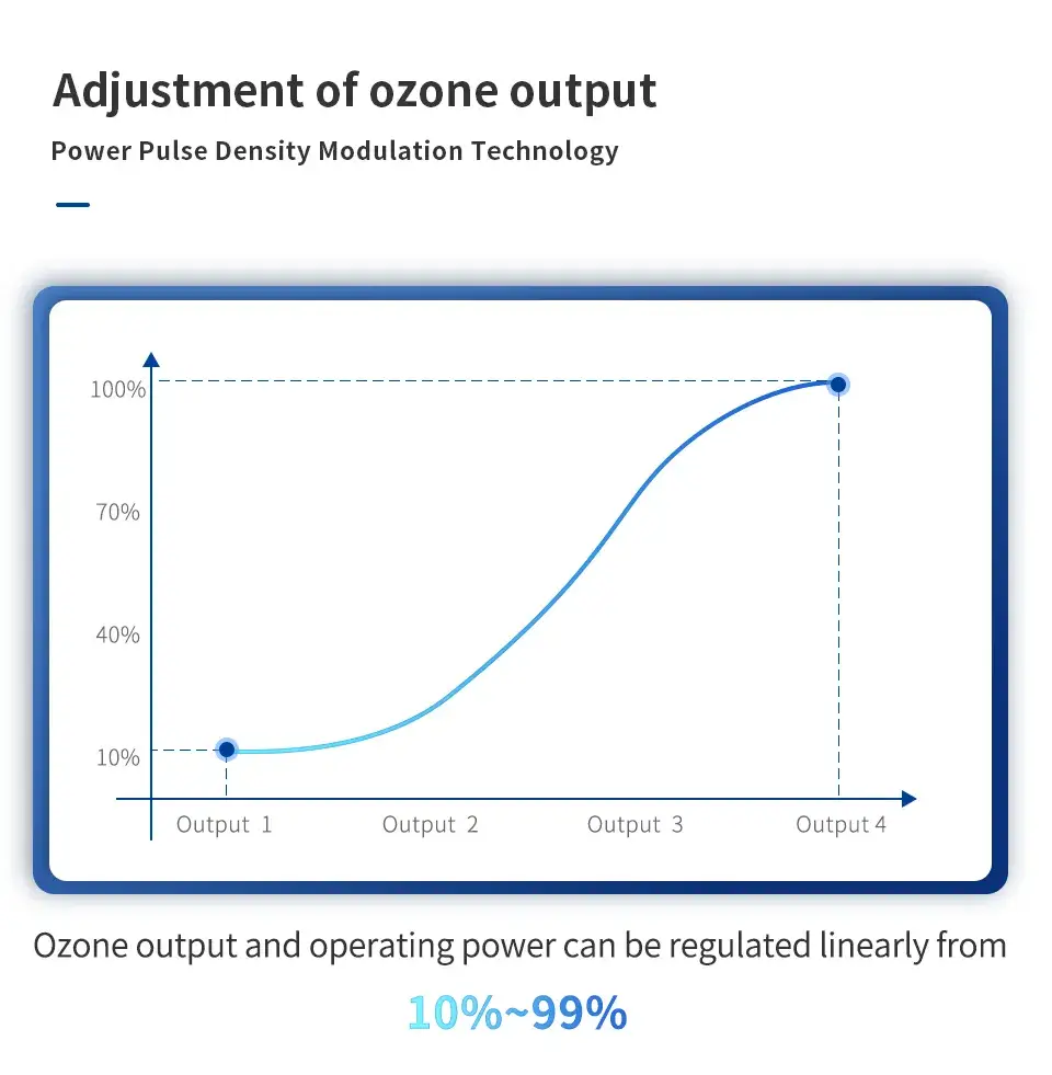 Máy Ozone Quy Mô Lớn: Giải Pháp Xử Lý Nước Hiệu Quả và Tiết Kiệm Không Gian 25kg hình ảnh 20-description