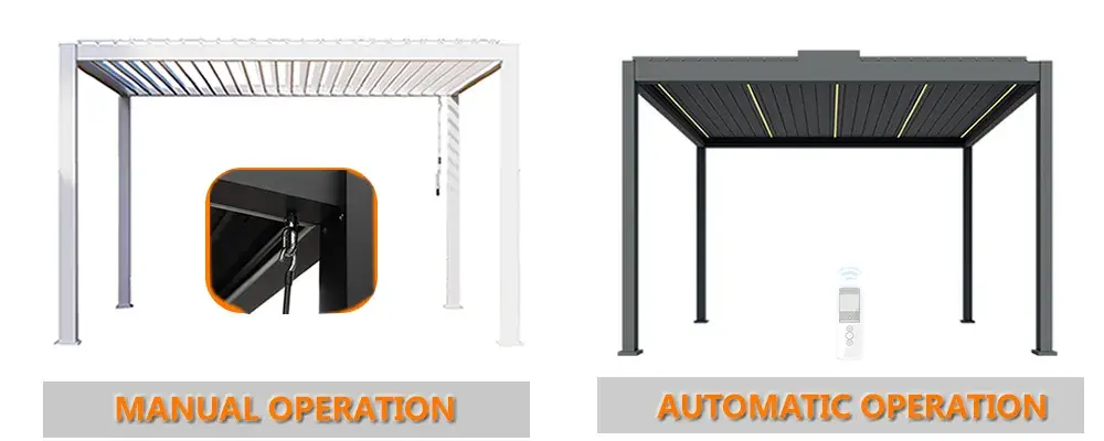 Mái hiên ngoại thất nhôm louver tự động tiết kiệm điện với đèn LED, tạo không gian sống ngoại thất cao cấp hình ảnh 14-description