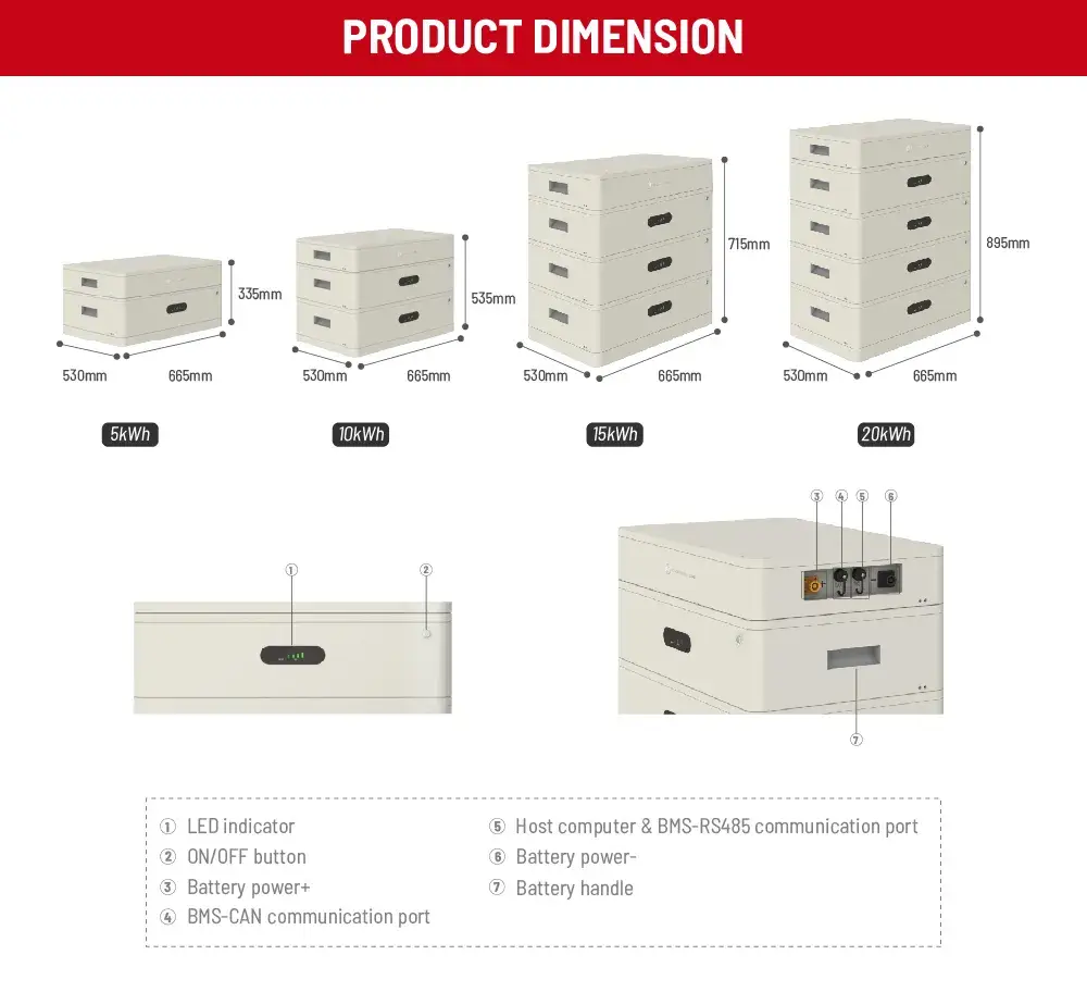 Pin Lithium 48V chất lượng cao cho hệ thống lưu trữ năng lượng mặt trời thông minh hình ảnh 14-description