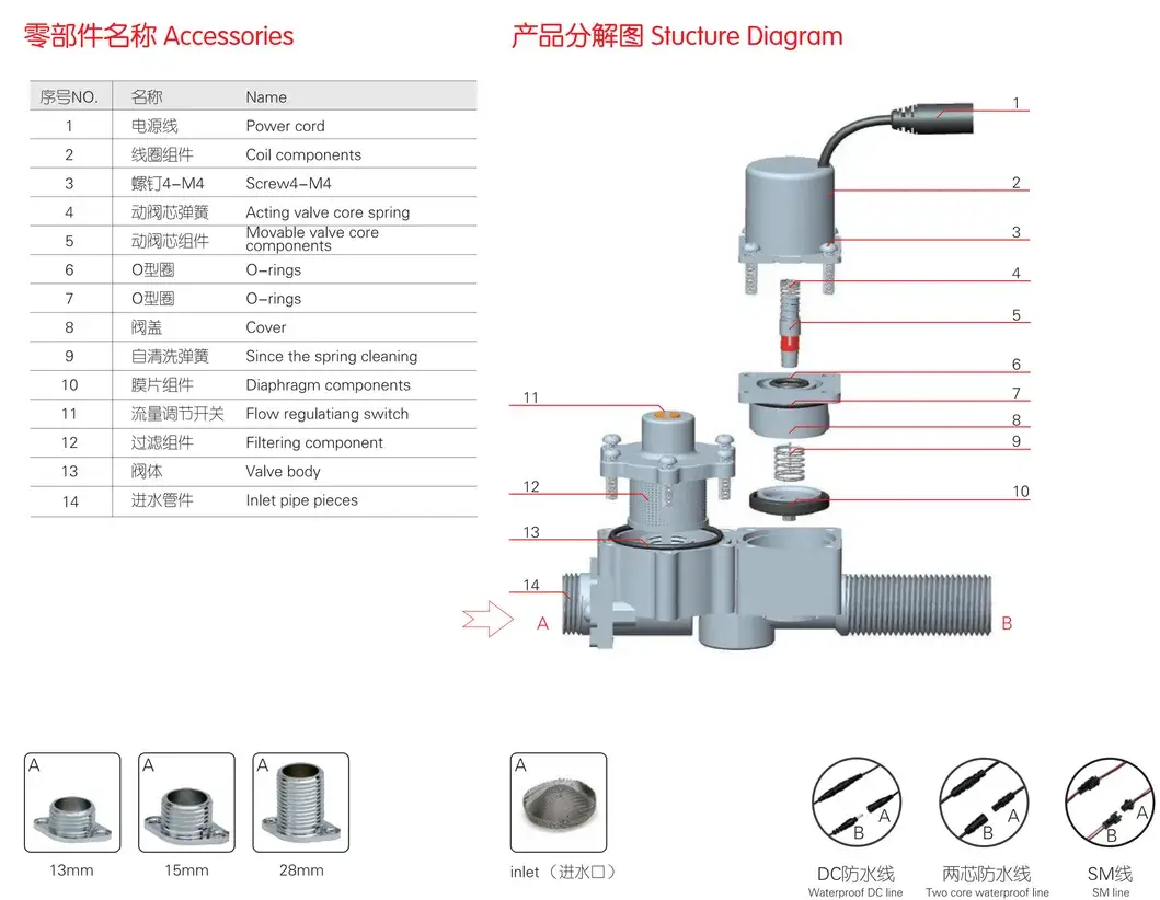 Van xả nước tiểu từ loại nhựa đồng 180 độ với khóa điện tử DC6V hình ảnh 14-description